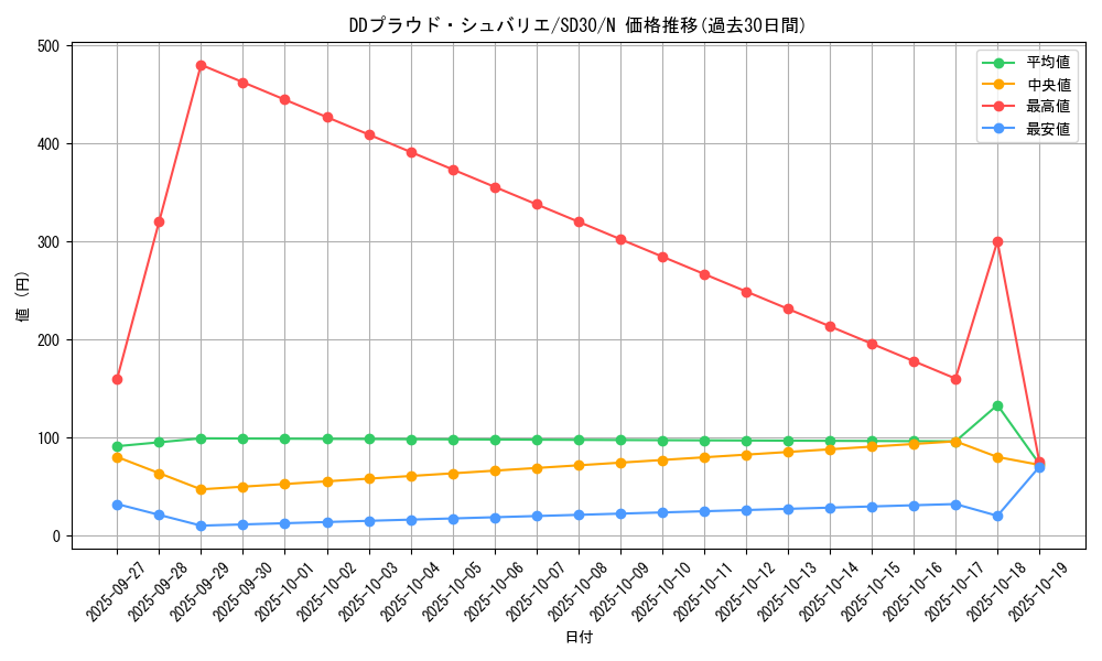 card_7070_series_14145_rarity_1_graph