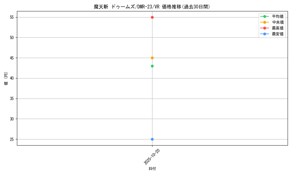 card_70710_series_65456_rarity_101809_graph
