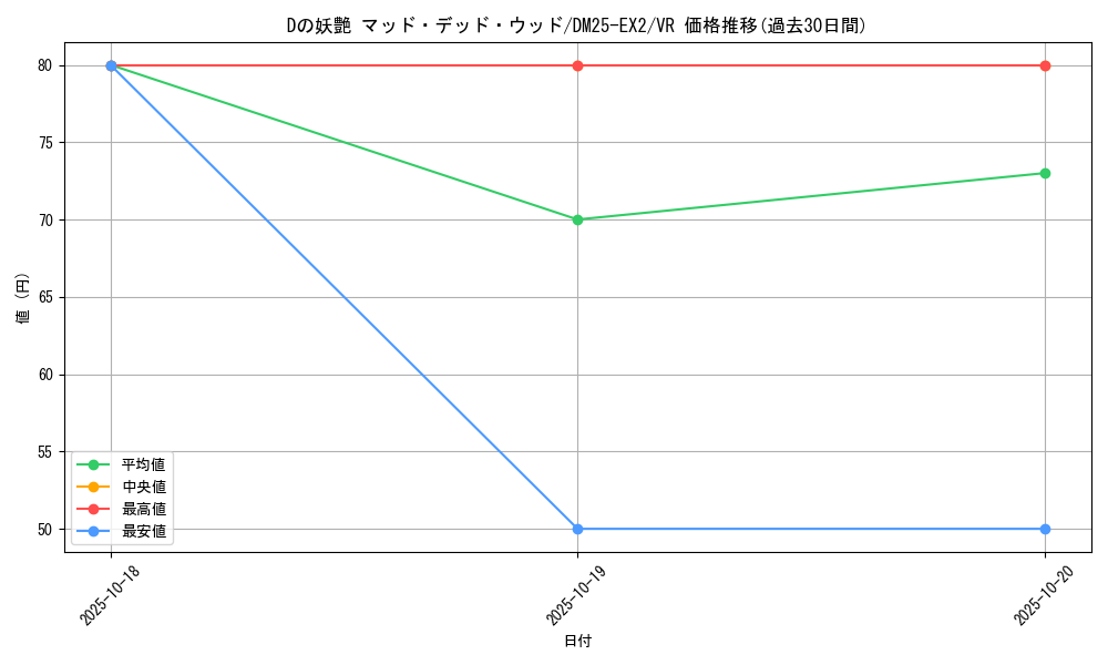 card_70716_series_65385_rarity_101809_graph