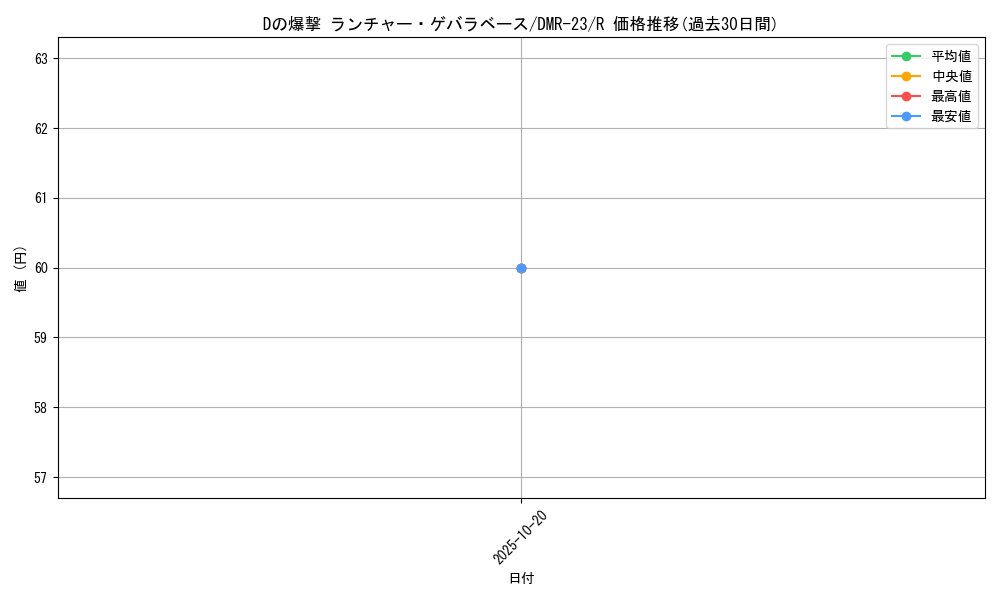 card_70725_series_65456_rarity_101829_graph