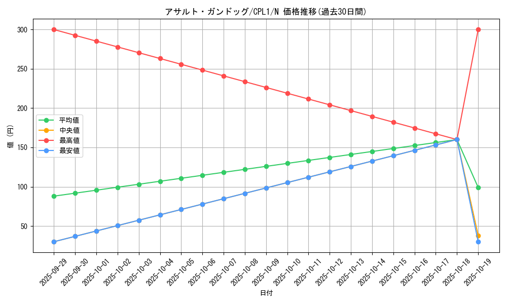 card_7072_series_16430_rarity_1_graph