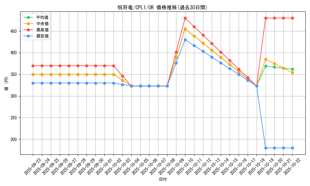 card_7073_series_16430_rarity_7_graph