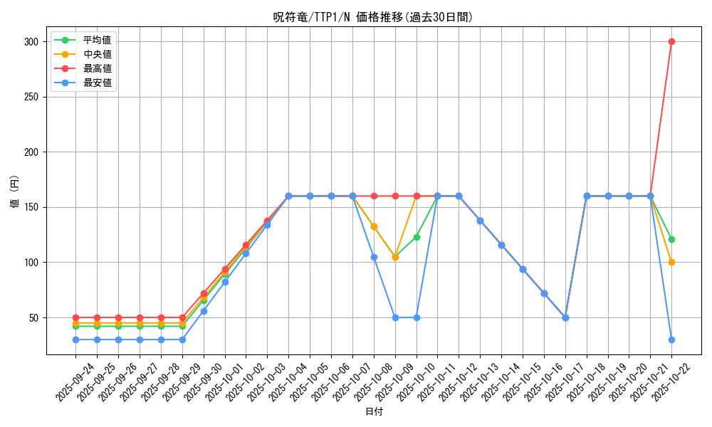 card_7073_series_184_rarity_1_graph