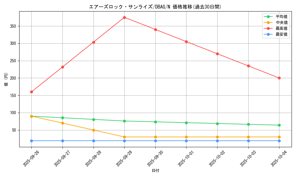 card_7074_series_5857_rarity_1_graph