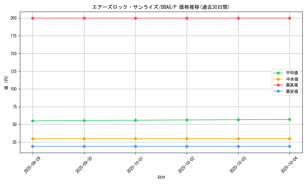 card_7074_series_5857_rarity_2_graph