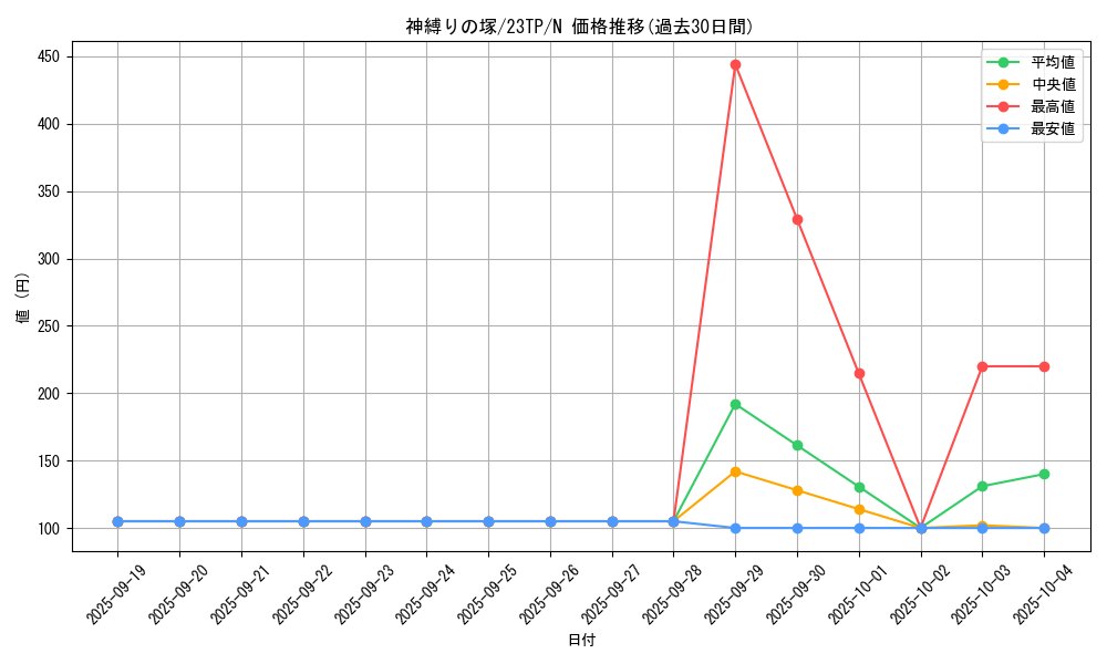card_7078_series_5862_rarity_1_graph