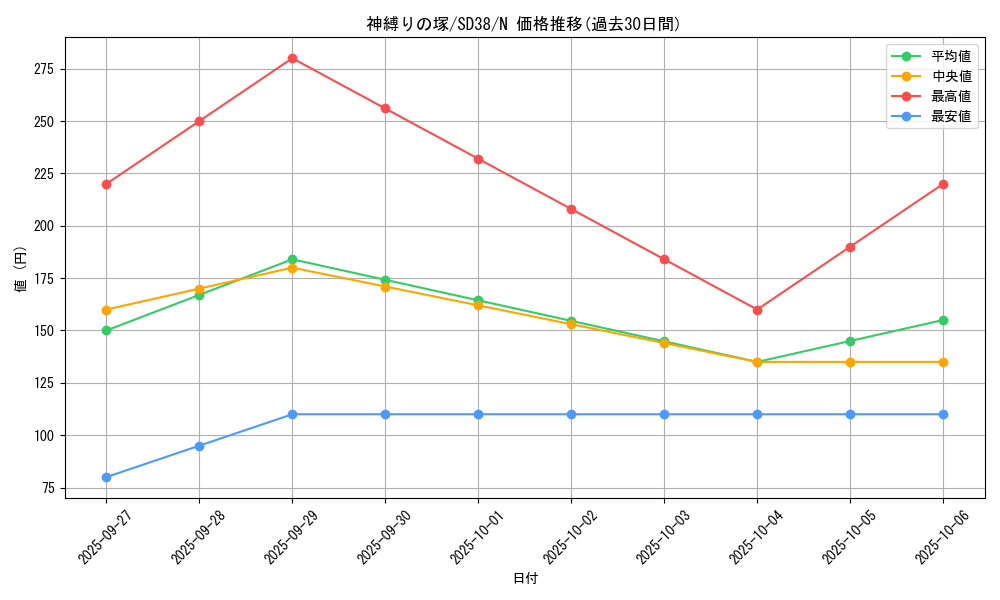 card_7078_series_7432_rarity_1_graph