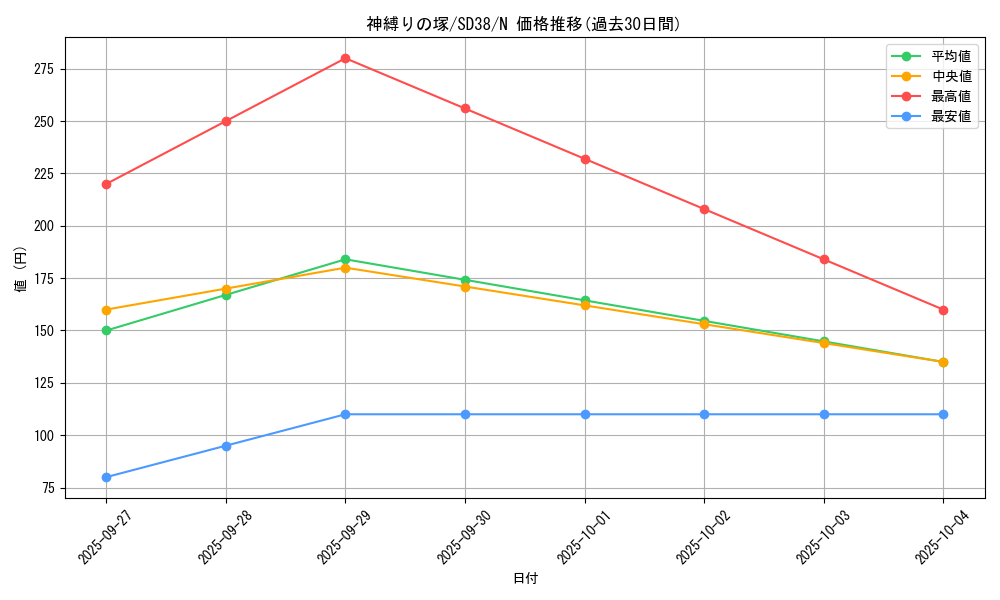 card_7078_series_7432_rarity_1_graph