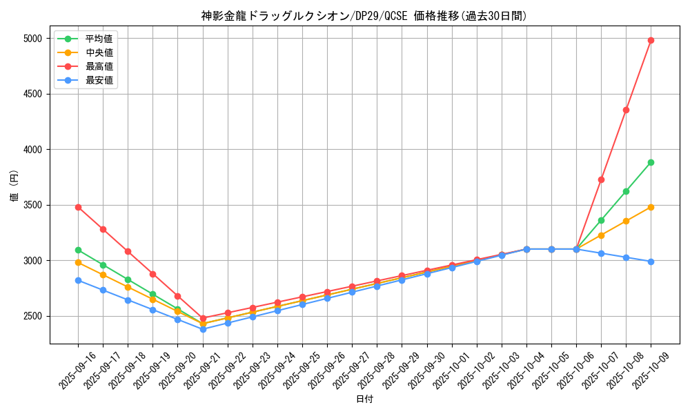 card_707_series_1348_rarity_408_graph
