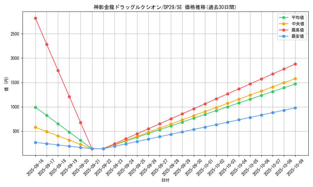 card_707_series_1348_rarity_5_graph