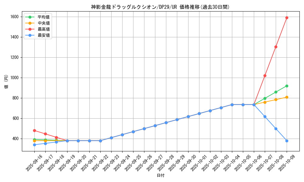 card_707_series_1348_rarity_7_graph