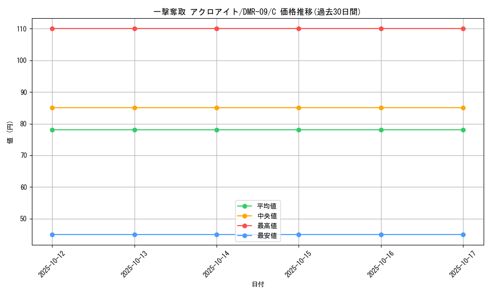 card_70827_series_65480_rarity_101888_graph