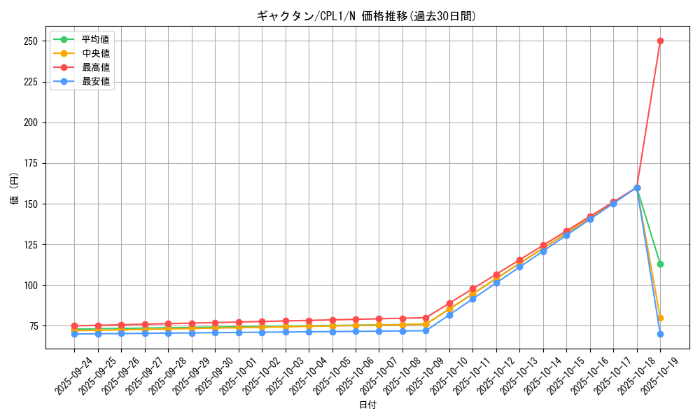 card_7082_series_16430_rarity_1_graph