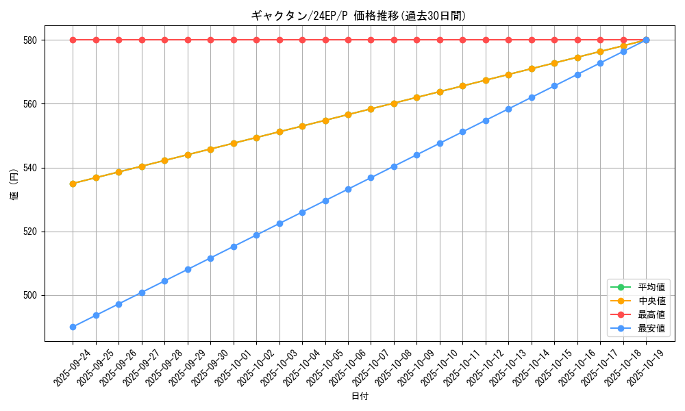 card_7082_series_9436_rarity_2_graph