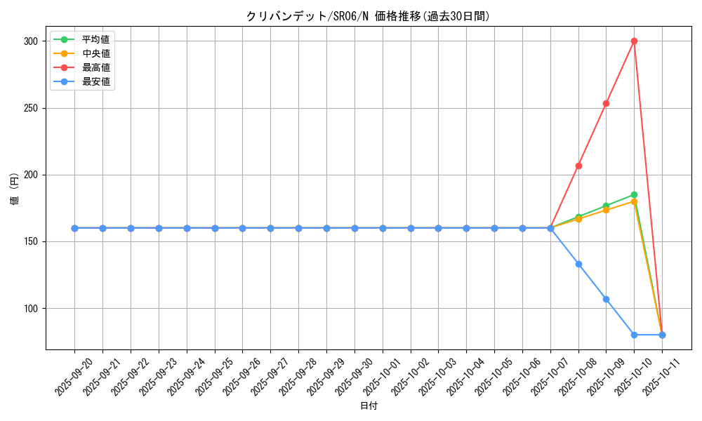 card_7083_series_10700_rarity_1_graph