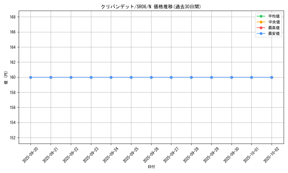 card_7083_series_10700_rarity_1_graph