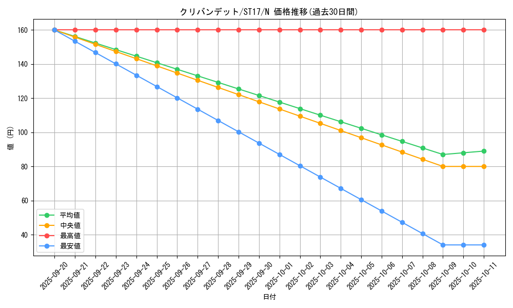 card_7083_series_12185_rarity_1_graph