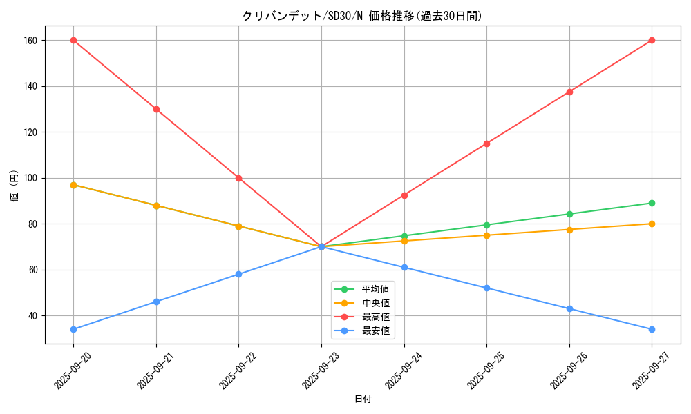 card_7083_series_14145_rarity_1_graph
