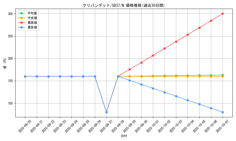 card_7083_series_7906_rarity_1_graph
