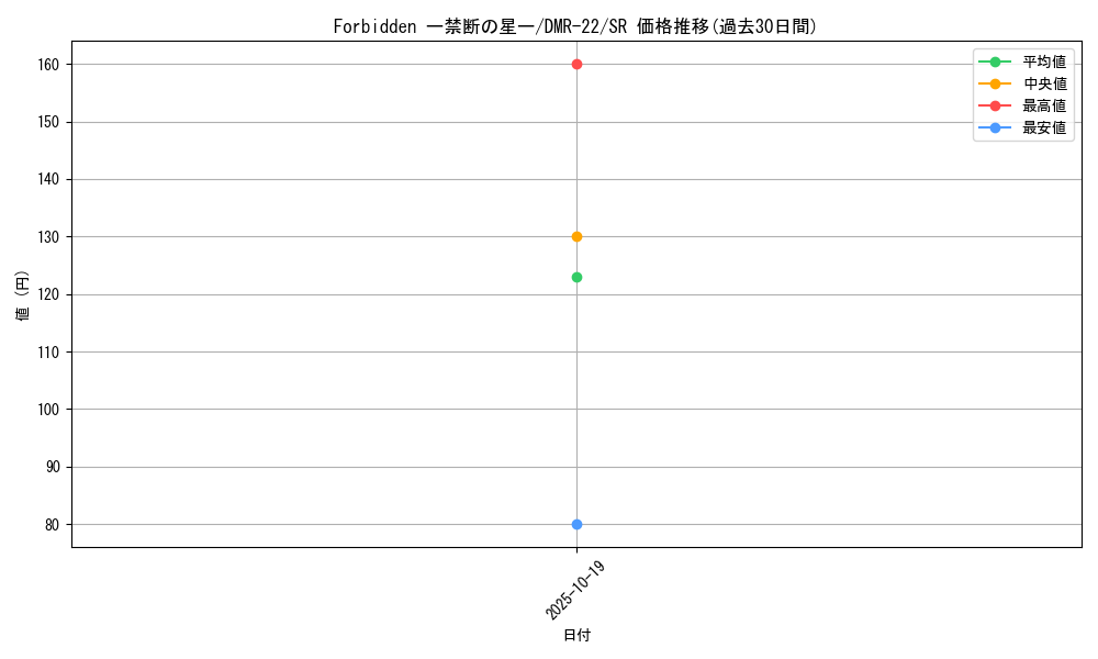 card_70858_series_65458_rarity_101779_graph