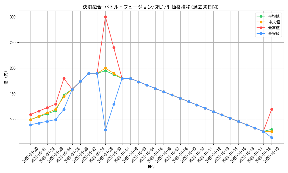 card_7085_series_16430_rarity_1_graph