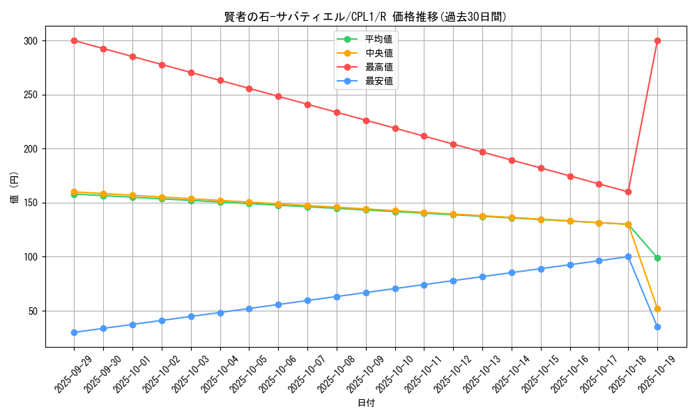card_7086_series_16430_rarity_62_graph