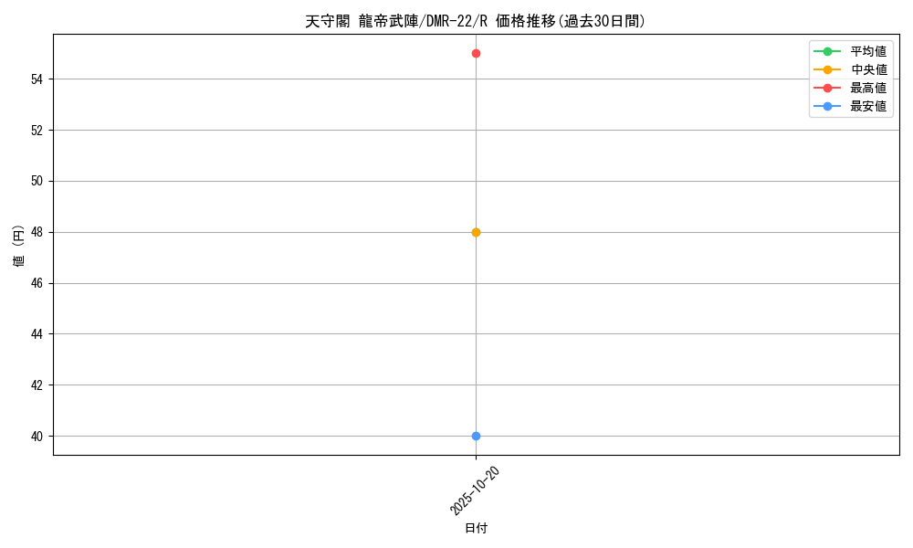 card_70878_series_65458_rarity_101829_graph