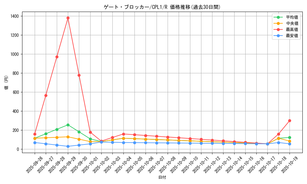 card_7087_series_16430_rarity_62_graph