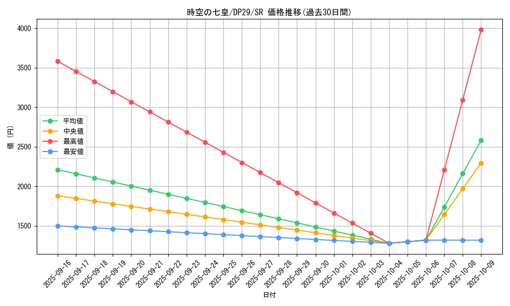 card_708_series_1348_rarity_3_graph