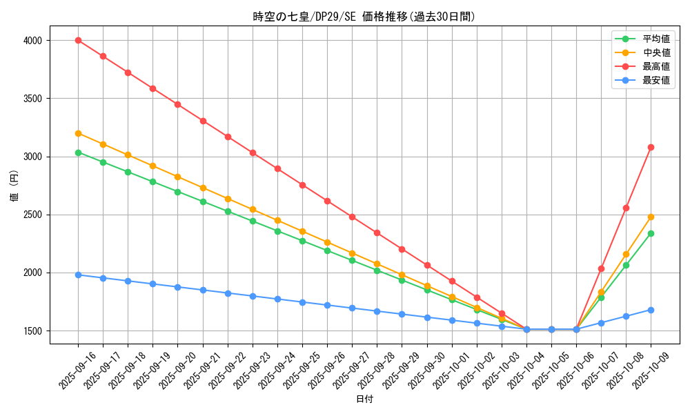 card_708_series_1348_rarity_5_graph