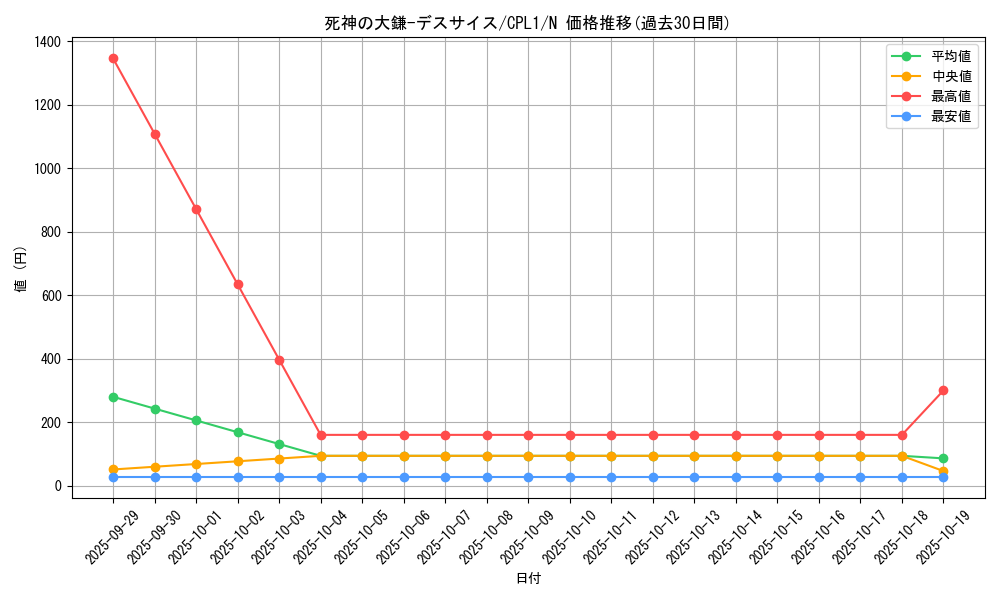 card_7090_series_16430_rarity_1_graph