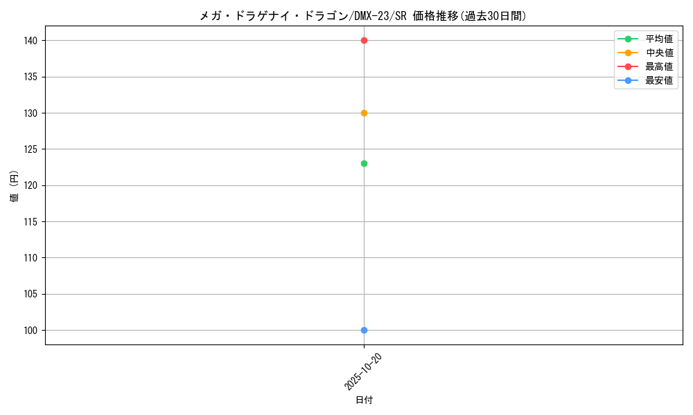 card_70939_series_65459_rarity_101779_graph