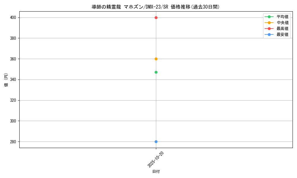 card_70941_series_65459_rarity_101779_graph