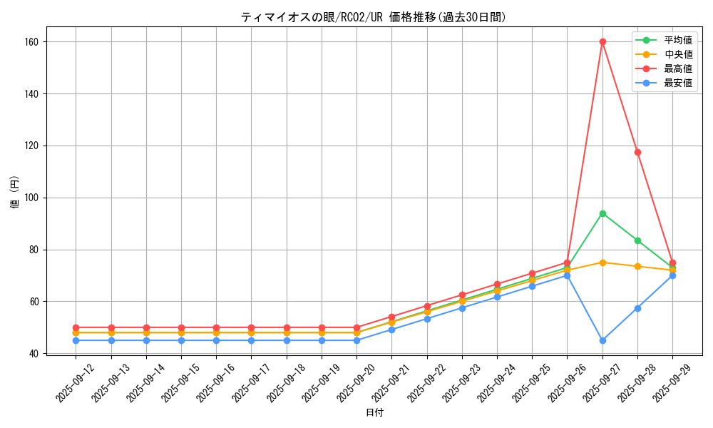 card_7097_series_10878_rarity_7_graph