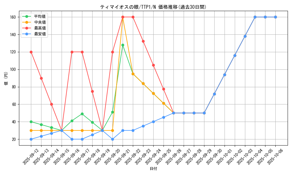 card_7097_series_184_rarity_1_graph