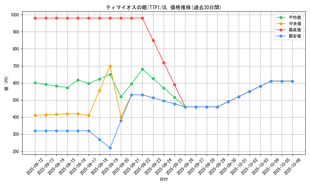 card_7097_series_184_rarity_77_graph