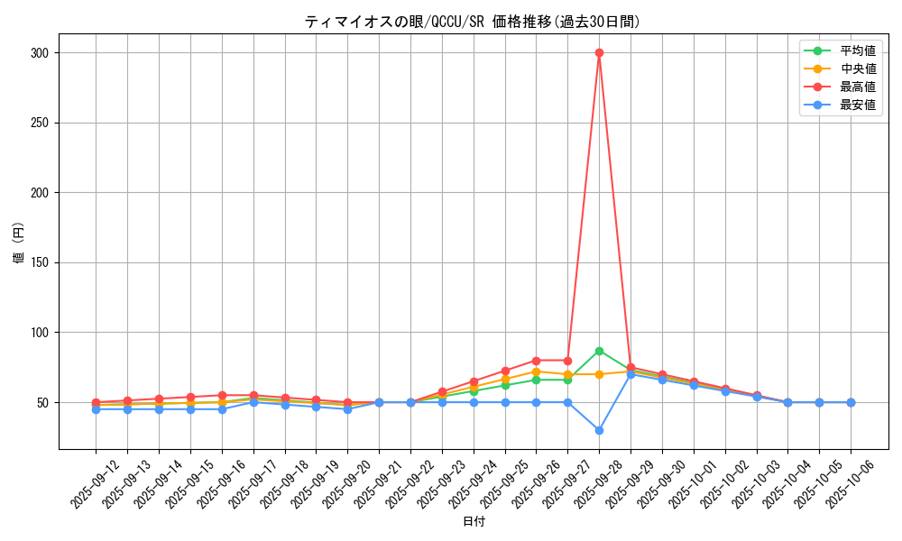 card_7097_series_2798_rarity_3_graph