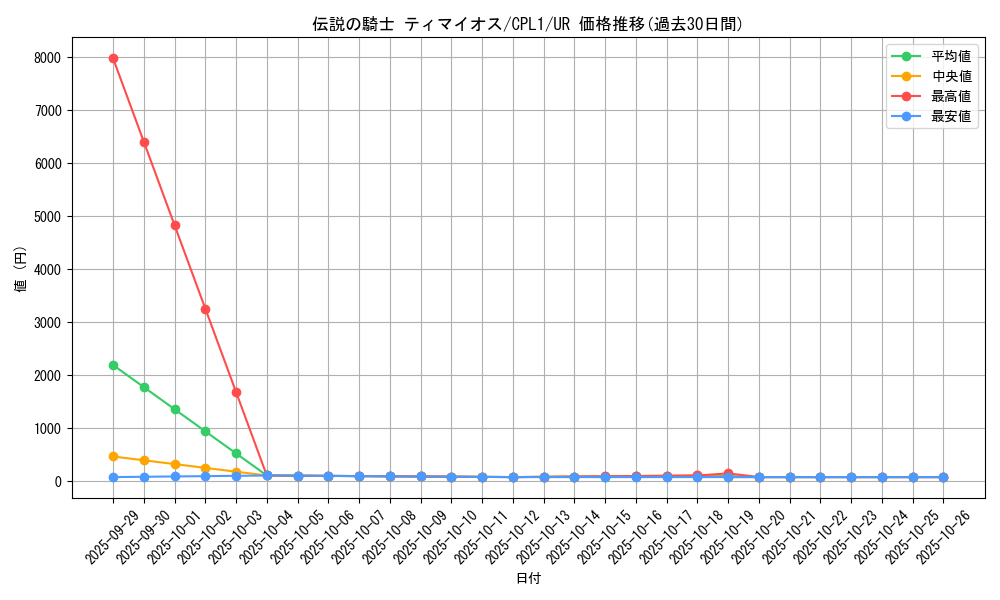 card_7098_series_16430_rarity_7_graph