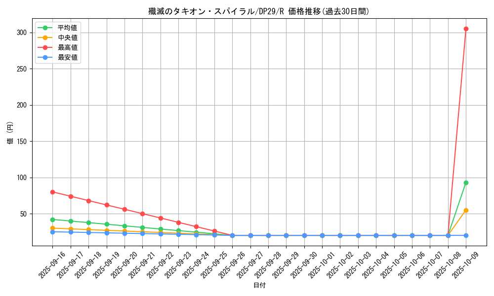 card_709_series_1348_rarity_62_graph