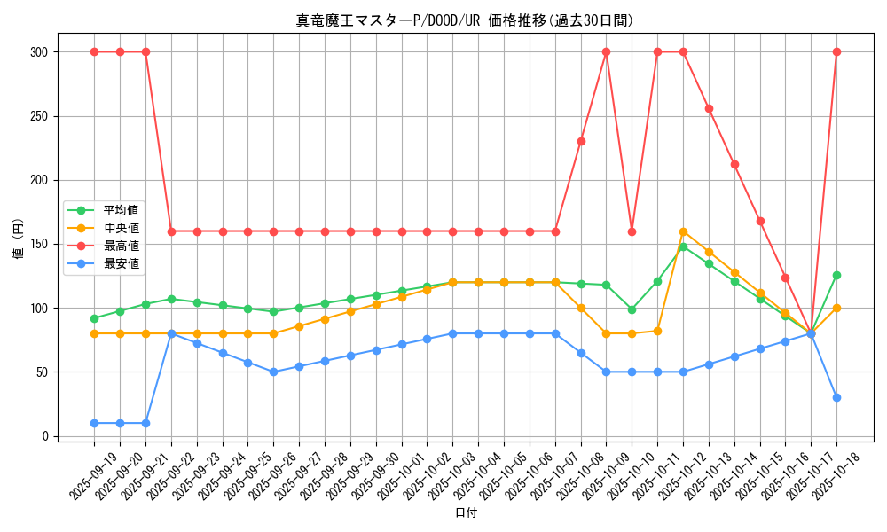 card_70_series_62_rarity_7_graph