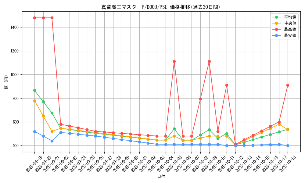 card_70_series_62_rarity_8_graph