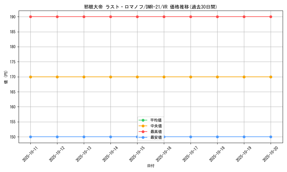 card_71016_series_65460_rarity_101809_graph