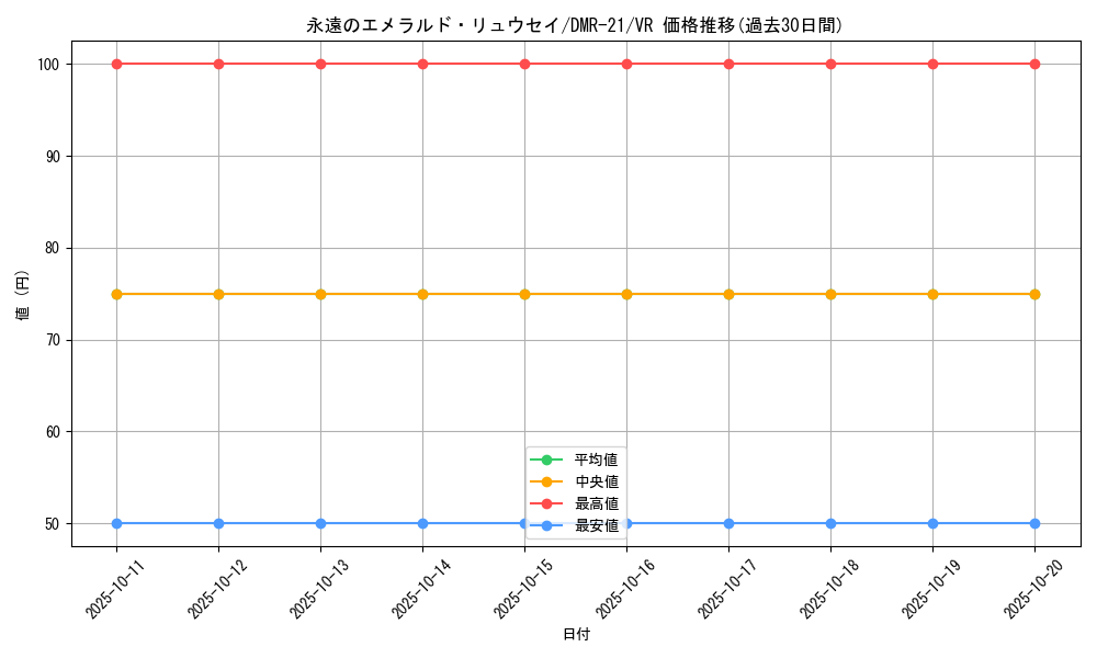 card_71018_series_65460_rarity_101809_graph