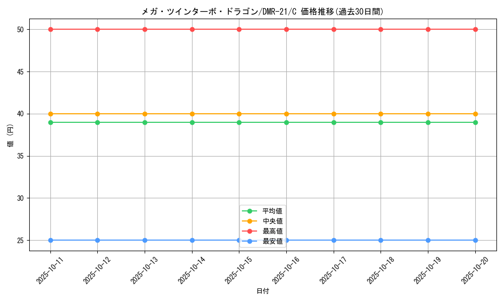 card_71082_series_65460_rarity_101888_graph