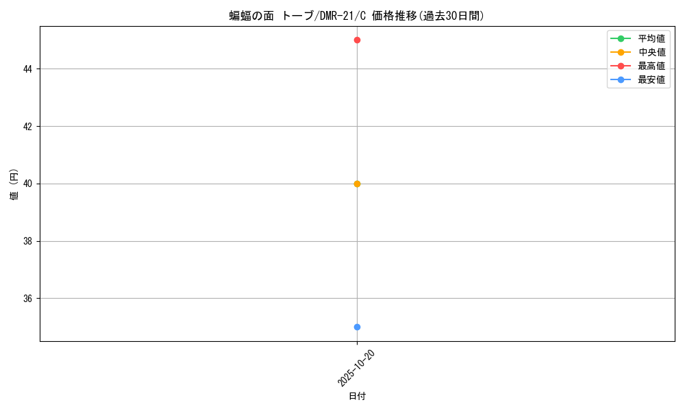 card_71095_series_65460_rarity_101888_graph