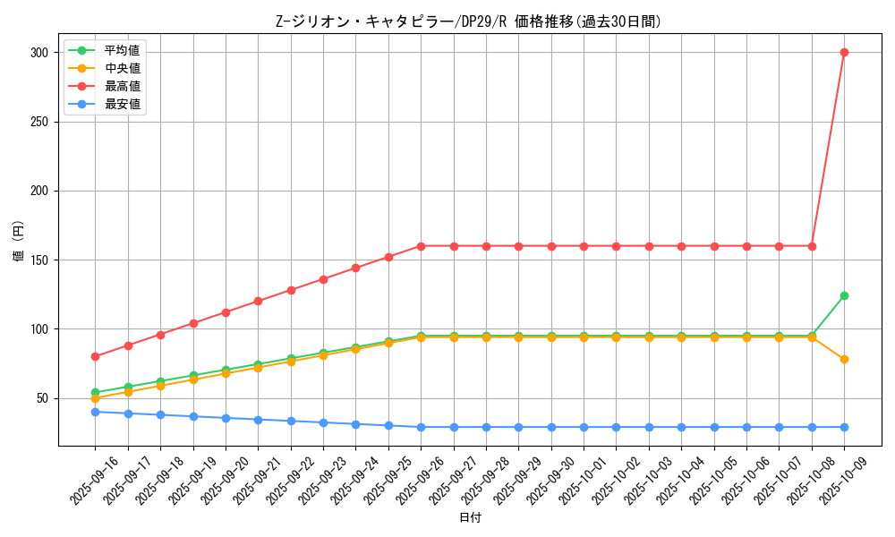 card_710_series_1348_rarity_62_graph