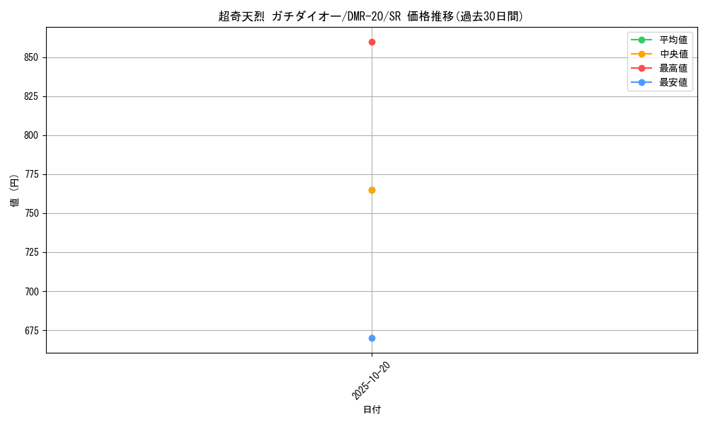 card_71107_series_65461_rarity_101779_graph