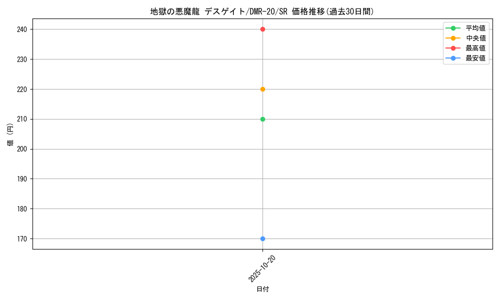 card_71110_series_65461_rarity_101779_graph