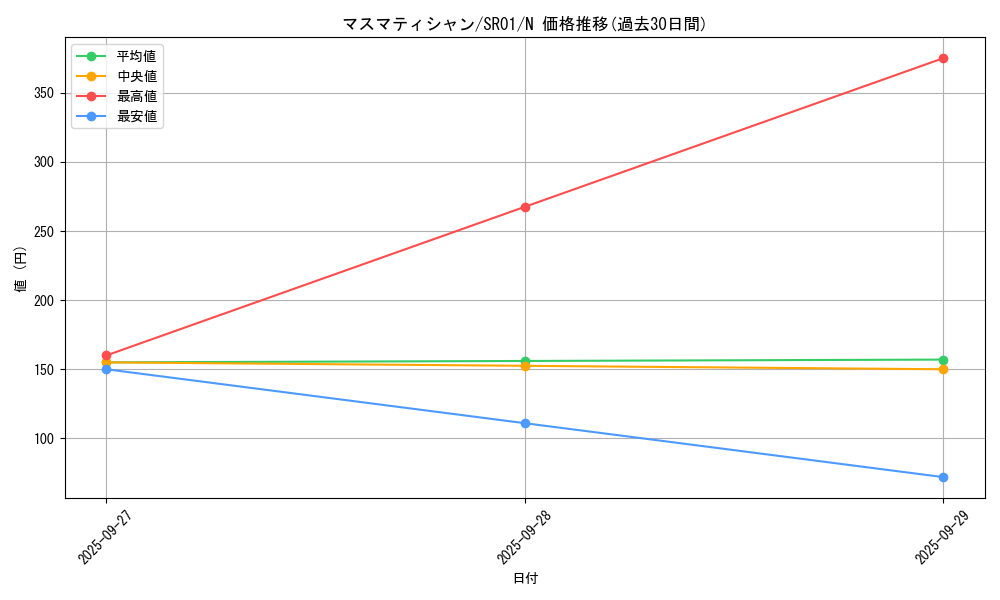 card_7111_series_14482_rarity_1_graph