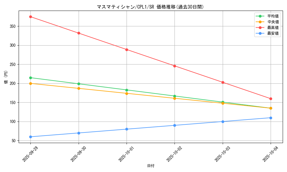card_7111_series_16430_rarity_3_graph